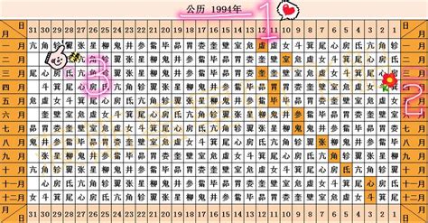 二十八星宿查询|老黄历查询